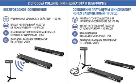 весы балочные (стержневые) масса-к 4d-b-23-2000 без терминала